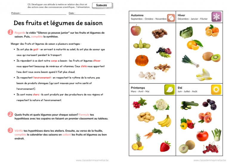 Les fruits et légumes de saison, de notre région Les ApprentisSages