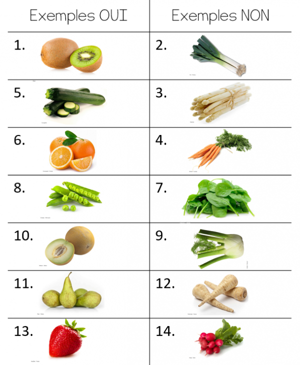 Les fruits et légumes de saison, de notre région Les ApprentisSages